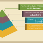 Bulk SMS Marketing